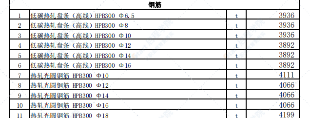 乌鲁木齐地区2021年3月份建设工程综合价格信息