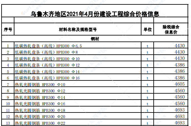 乌鲁木齐地区2021年4月份建设工程综合价格信息