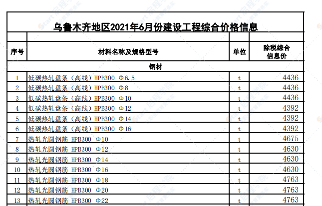 乌鲁木齐地区2021年6月份建设工程综合价格信息