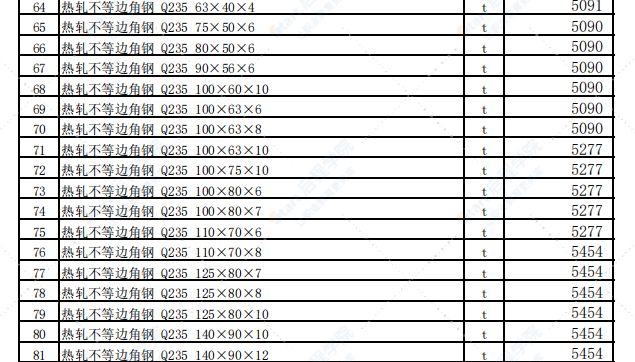 乌鲁木齐地区2021年6月份建设工程综合价格信息