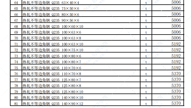 乌鲁木齐地区2021年7月份建设工程综合价格信息