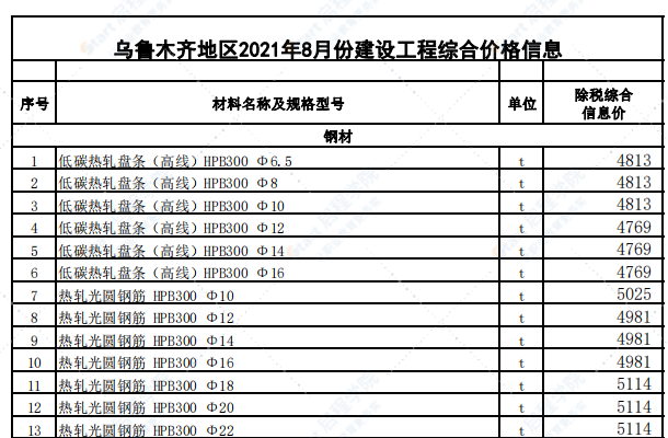 乌鲁木齐地区2021年8月份建设工程综合价格信息