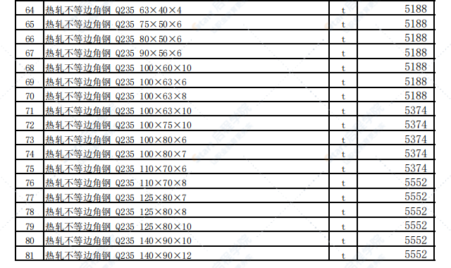 乌鲁木齐地区2021年9月份建设工程综合价格信息