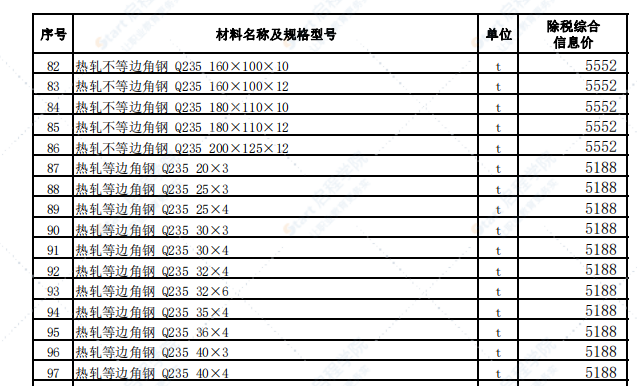 乌鲁木齐地区2021年9月份建设工程综合价格信息