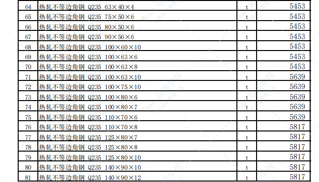 烏魯木齊地區(qū)2021年10月份建設工程綜合價格信息