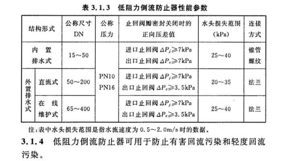 CECS 259：2009低阻力倒流防止器应用技术规程