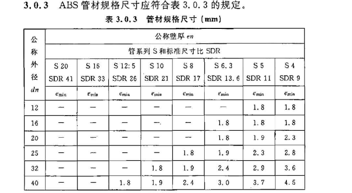 CECS 270：2010给水排水丙烯腈-丁二烯-苯乙烯(ABS)管管道工程技术规程