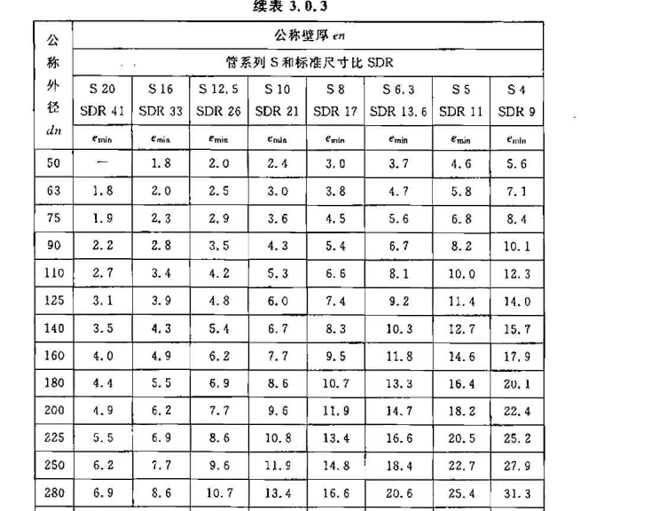 CECS 270：2010给水排水丙烯腈-丁二烯-苯乙烯(ABS)管管道工程技术规程