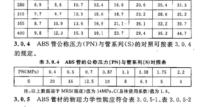 CECS 270：2010给水排水丙烯腈-丁二烯-苯乙烯(ABS)管管道工程技术规程