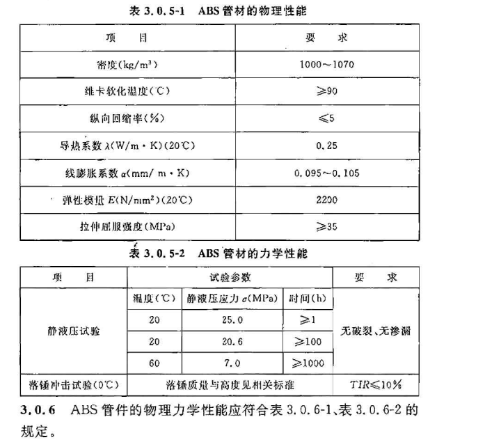 CECS 270：2010给水排水丙烯腈-丁二烯-苯乙烯(ABS)管管道工程技术规程