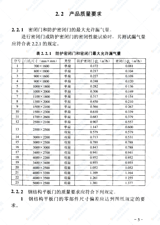 RFJ01-2002 人民防空工程防护设备产品质量检验与施工验收标准