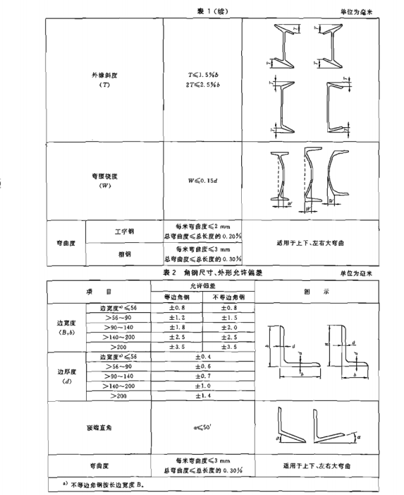 GB/T 706-2008热轧型钢