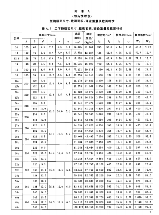 GB/T 706-2008热轧型钢