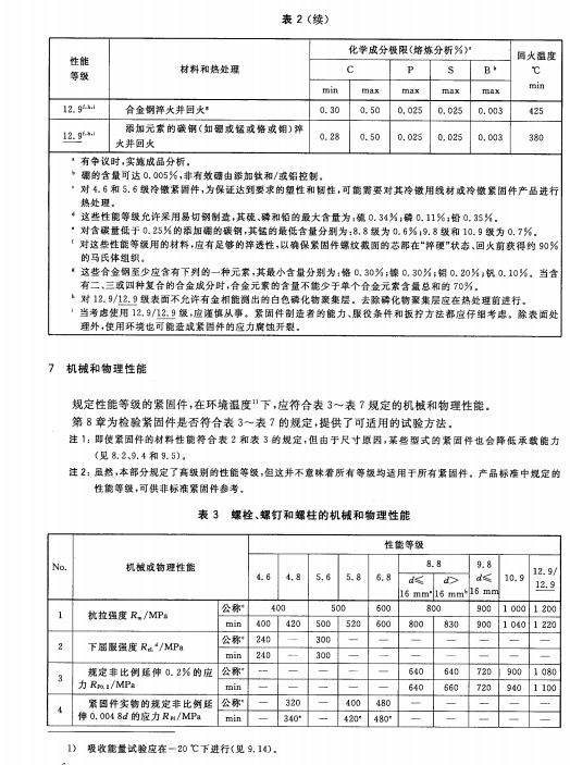 GB/T 3098.1-2010紧固件机械性能-螺栓、螺钉和螺柱