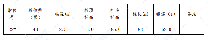 主桥基础钻孔桩施工方案