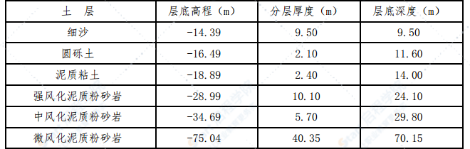 主桥基础钻孔桩施工方案