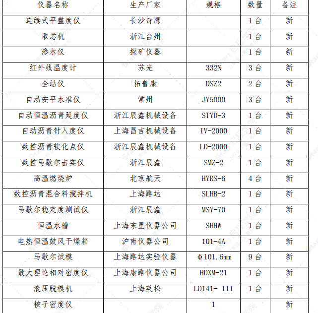 中面层首件施工方案