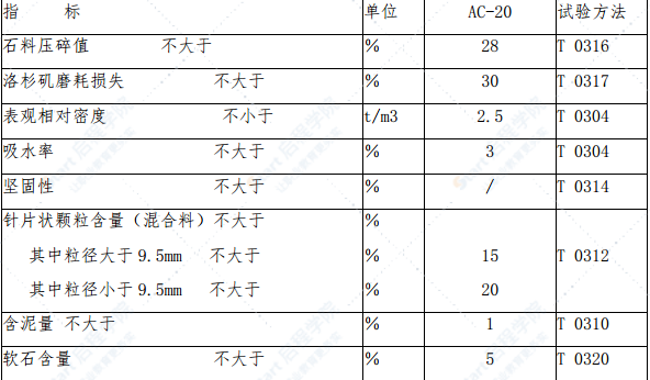 中面层首件施工方案