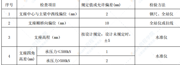 连续箱梁挂篮施工方案