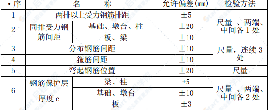 连续箱梁挂篮施工方案