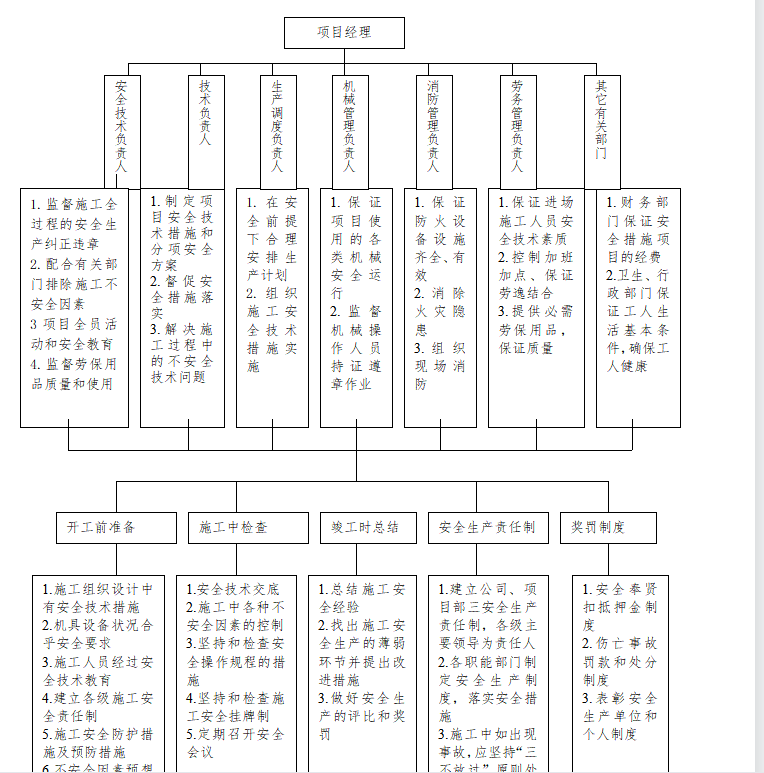 小岛内河水亮化工程施工组织设计方案