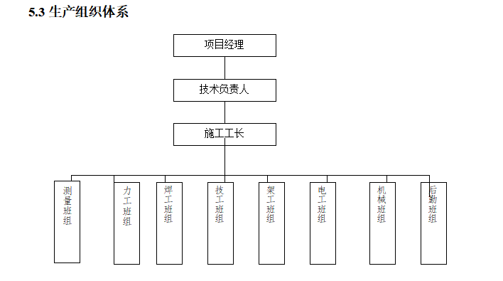 小岛内河水亮化工程施工组织设计方案