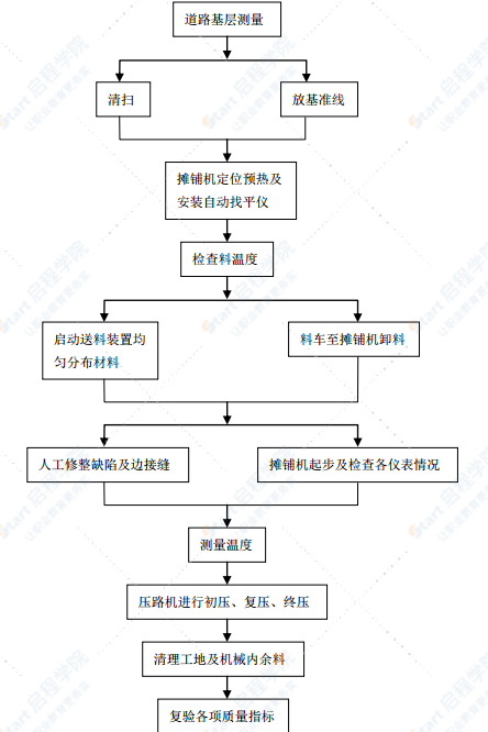 沥青砼路面机械摊铺施工方案