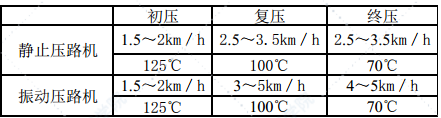 沥青砼路面机械摊铺施工方案