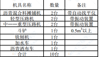 沥青砼路面机械摊铺施工方案