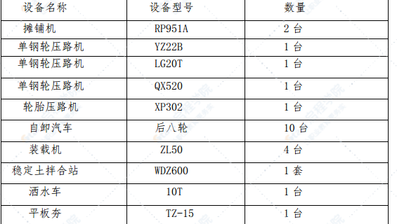 级配碎石底基层施工方案