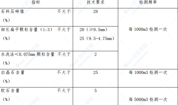 级配碎石底基层施工方案