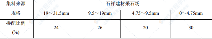 互通立交水泥稳定碎石下基层施工技术方案