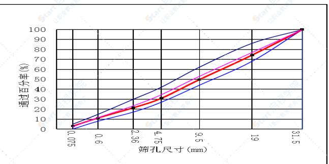 互通立交水泥稳定碎石下基层施工技术方案