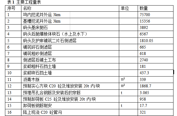 某避风坞扩容改建工程施工组织设计方案