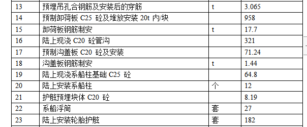 某避风坞扩容改建工程施工组织设计方案