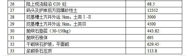 某避风坞扩容改建工程施工组织设计方案