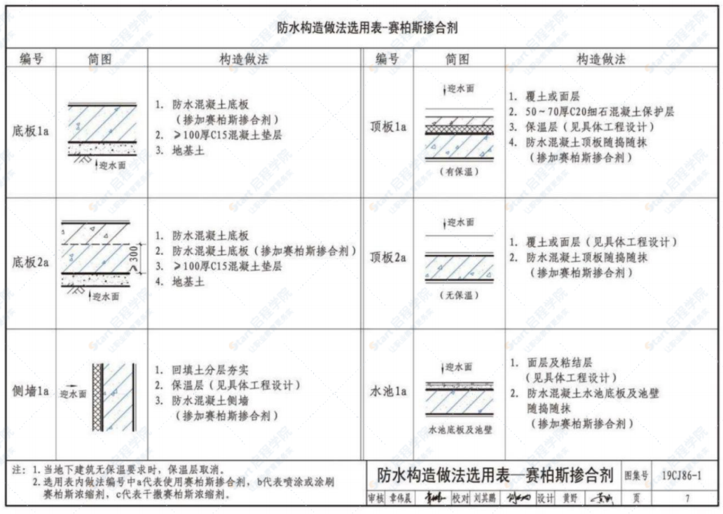 19CJ86-1赛柏斯（XYPEX）建筑防水系统构造