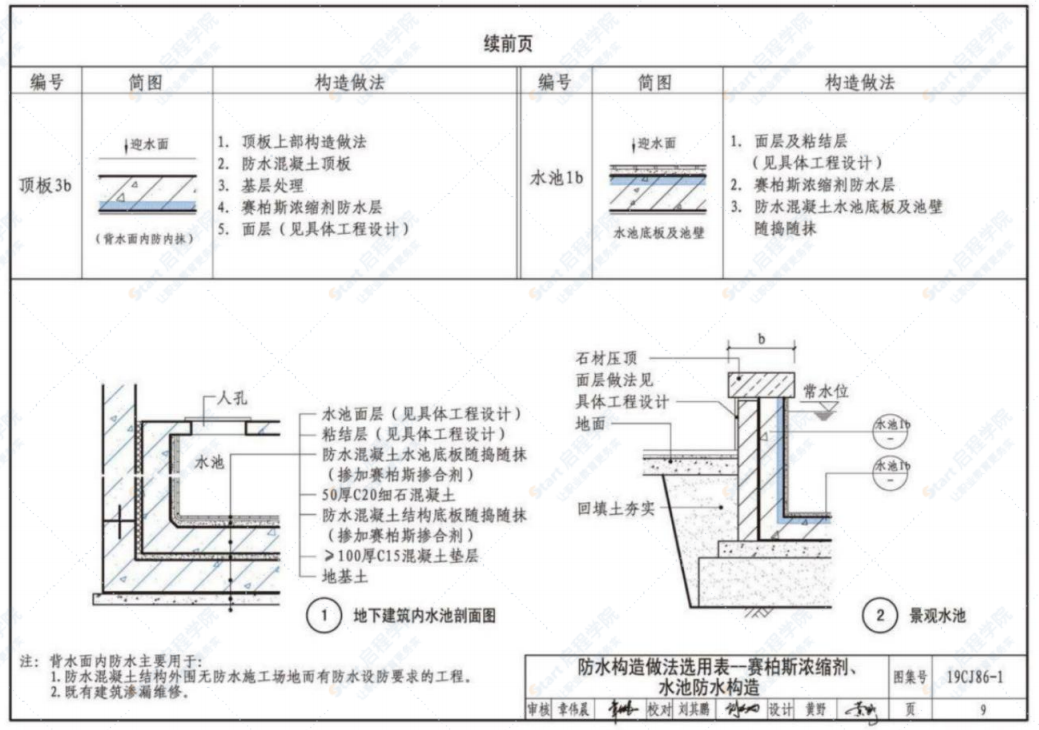 19CJ86-1赛柏斯（XYPEX）建筑防水系统构造