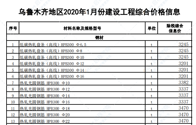 乌鲁木齐地区2020年1月份建设工程综合价格信息