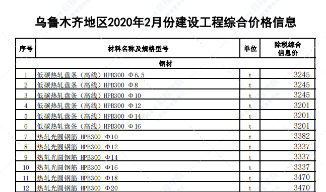 乌鲁木齐地区2020年2月份建设工程综合价格信息