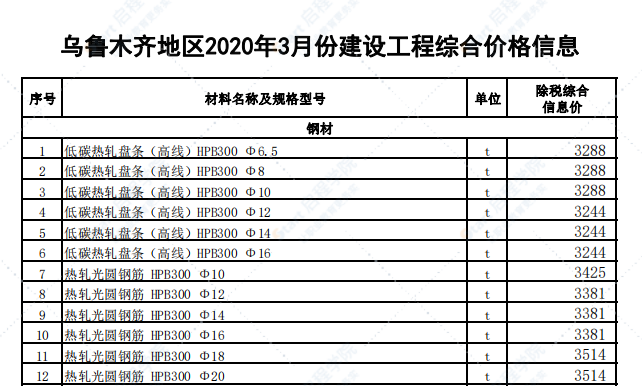 乌鲁木齐地区2020年3月份建设工程综合价格信息