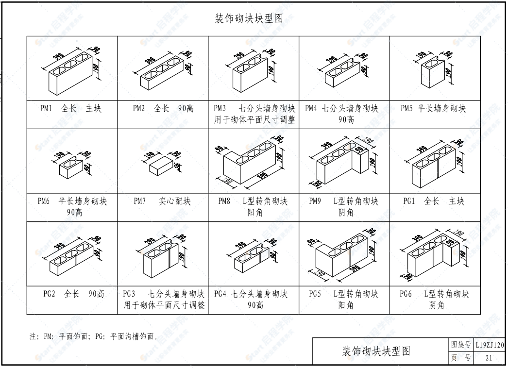 L19ZJ120装饰砌块夹心保温复合墙体建筑构造