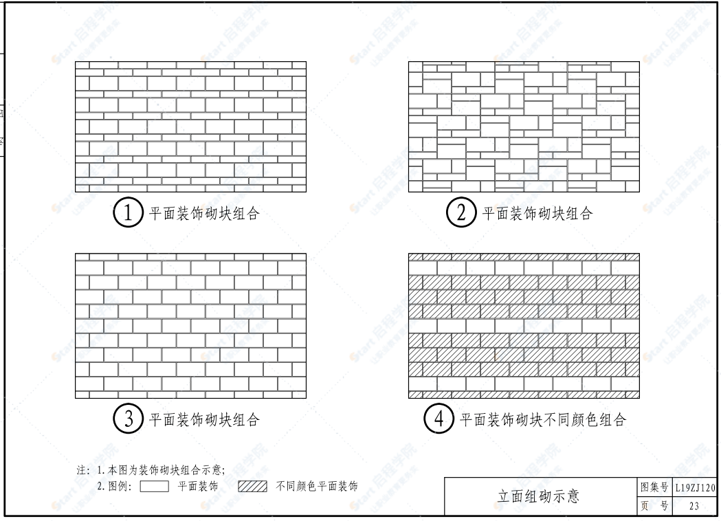 L19ZJ120装饰砌块夹心保温复合墙体建筑构造