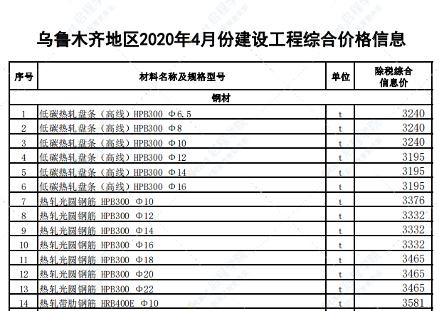 乌鲁木齐地区2020年4月份建设工程综合价格信息