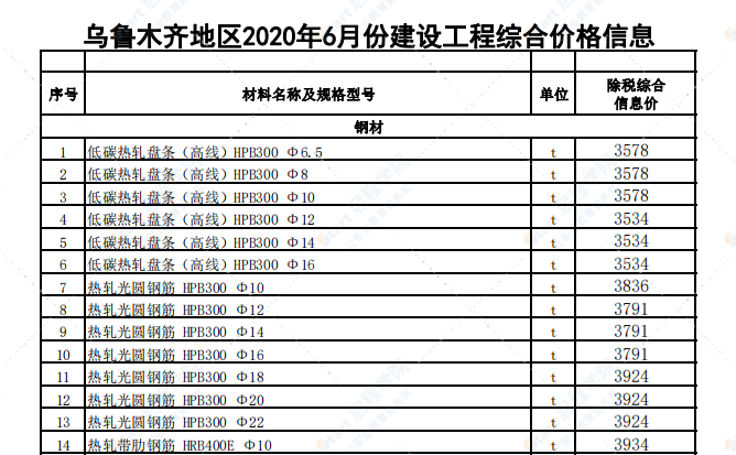 乌鲁木齐地区2020年6月份建设工程综合价格信息