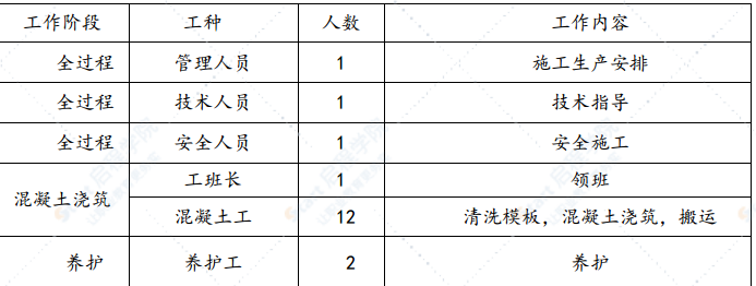 小型构件施工方案