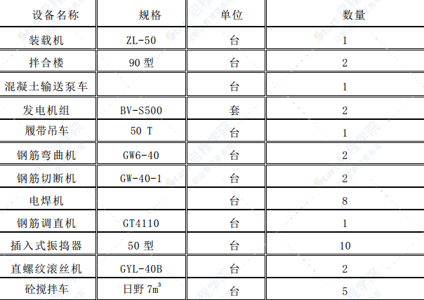 桥梁工程引桥墩身施工方案