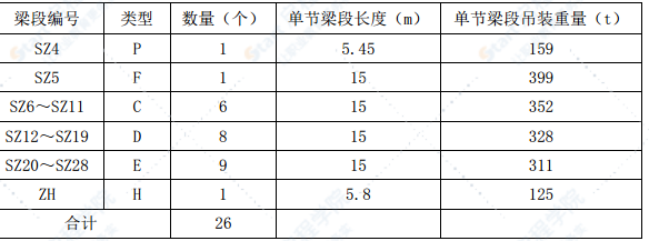 桥梁工程梁端吊装施工方案