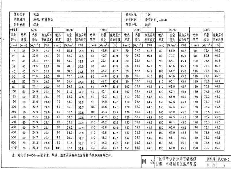 09N3陕-管道及设备绝热防腐