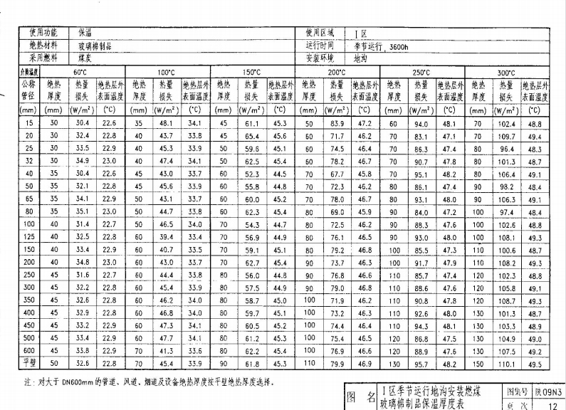 09N3陕-管道及设备绝热防腐